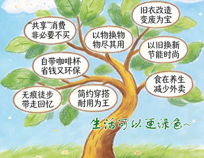 解放军次台海行动示意图叠加